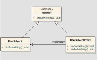 軟件開發(fā)常見設(shè)計(jì)模式及其應(yīng)用