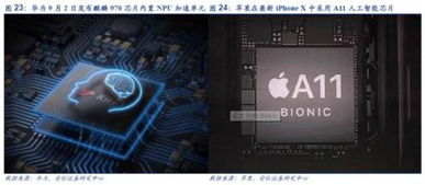 人工智能高歌猛進(jìn) 2018年望成從云到端拐點(diǎn)，軟件開(kāi)發(fā)迎新機(jī)遇