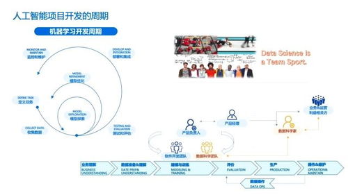 人工智能項(xiàng)目開發(fā)與規(guī)劃 基礎(chǔ)軟件開發(fā)的藍(lán)圖與挑戰(zhàn)
